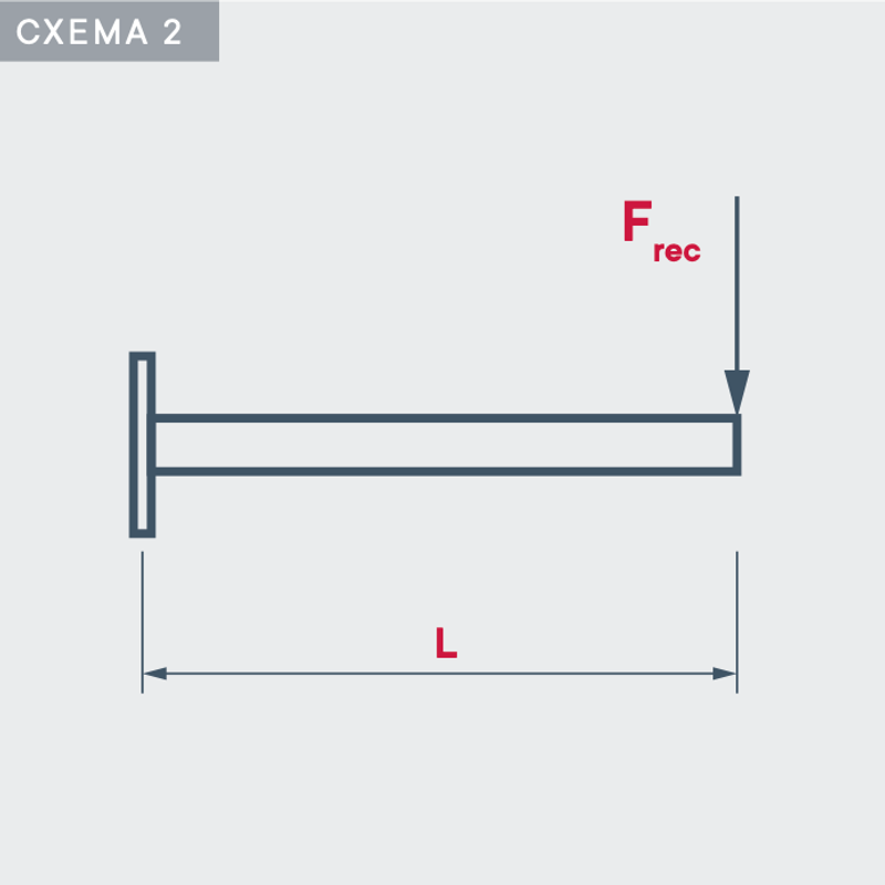 Технические характеристики