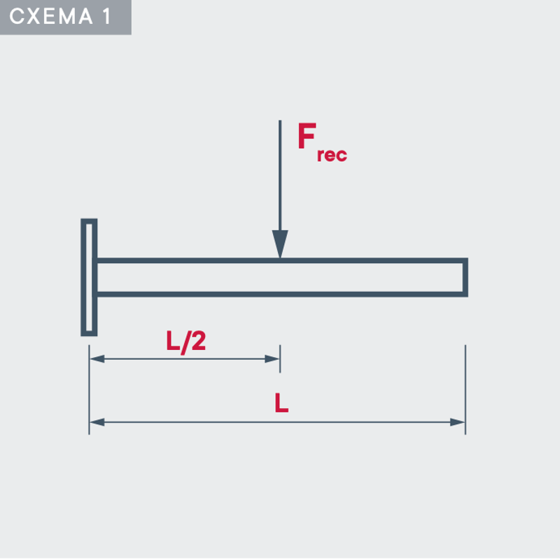 Технические характеристики