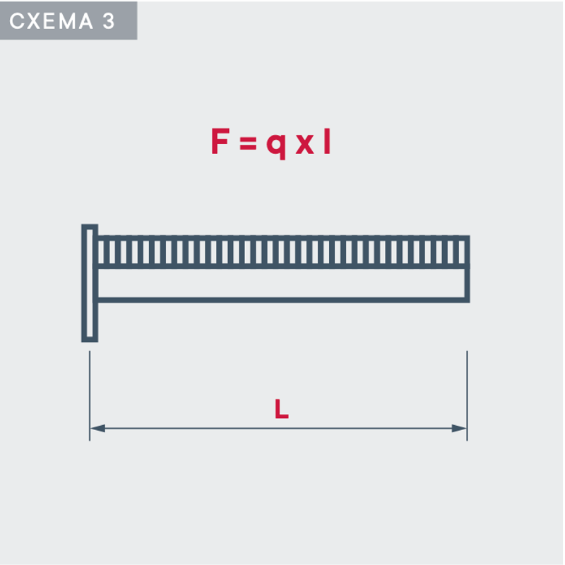 Технические характеристики