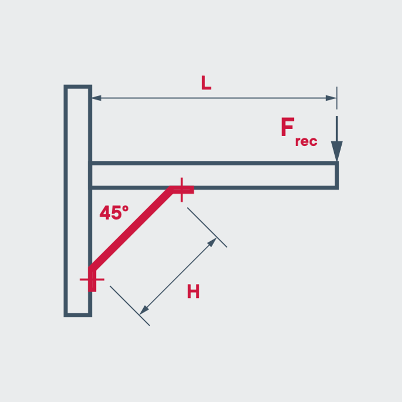 Технические характеристики
