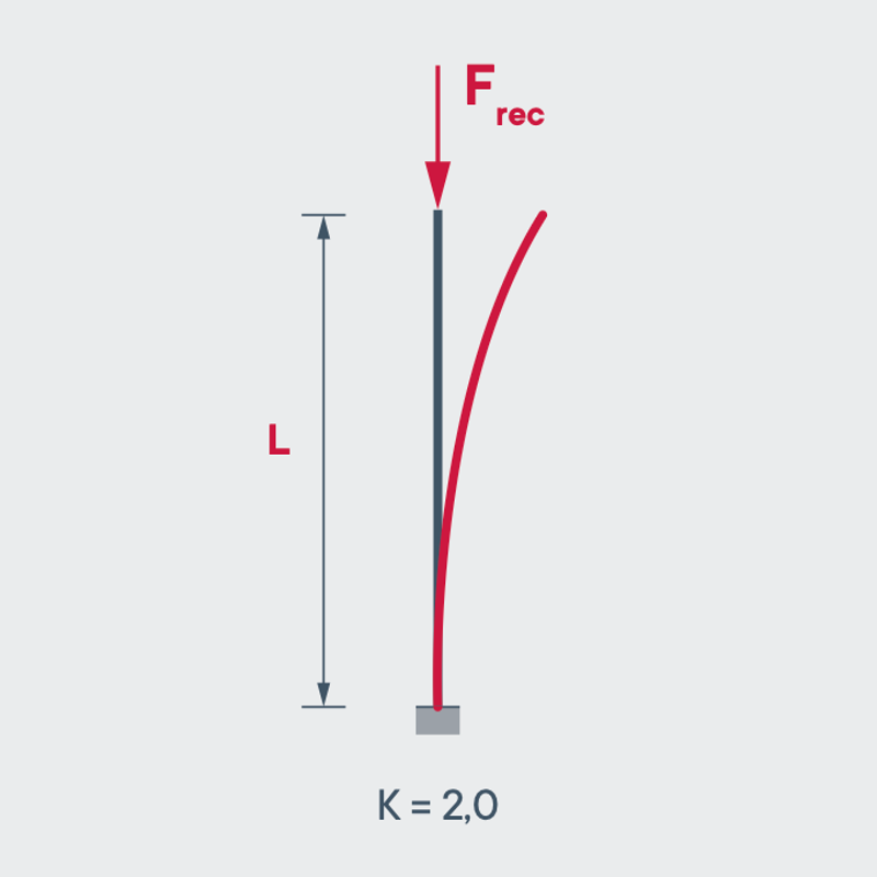 Технические характеристики