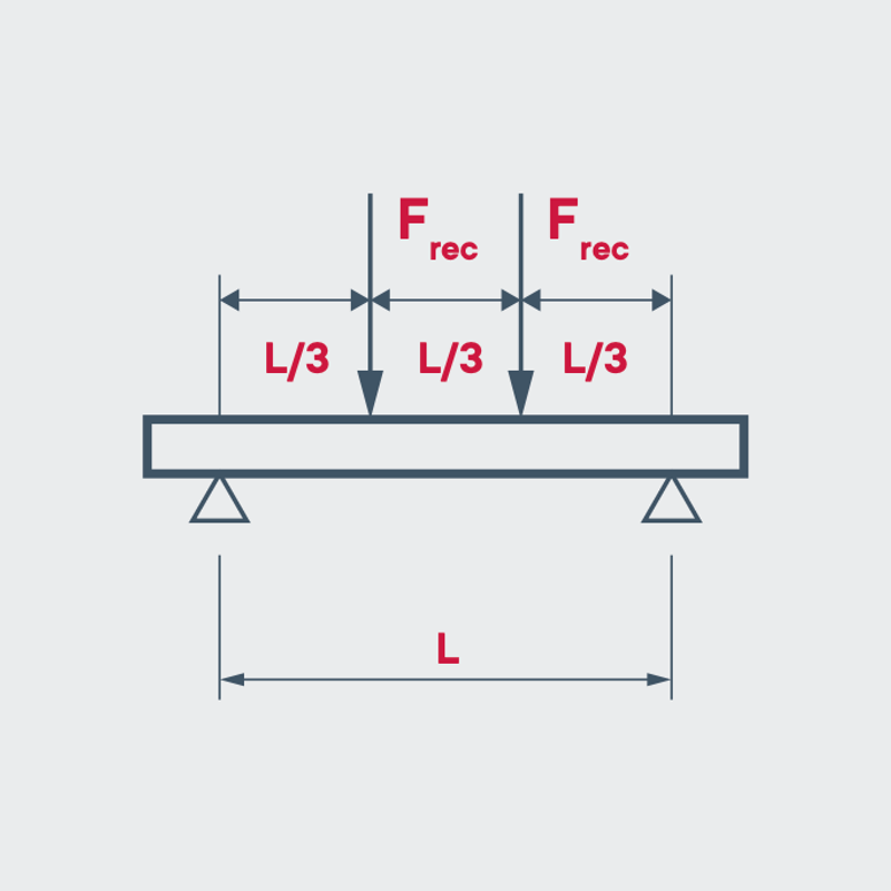 Технические характеристики