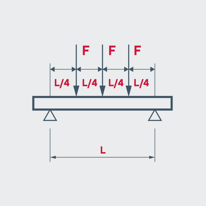 Технические характеристики