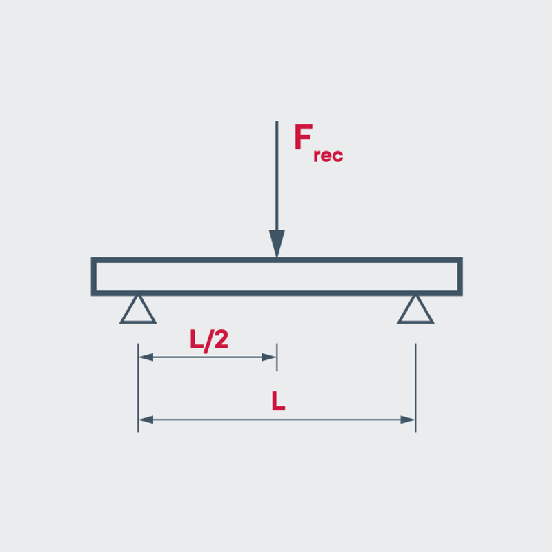 Технические характеристики